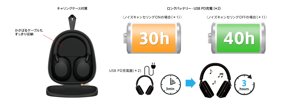 Sony WH-1000XM5 — product view 4